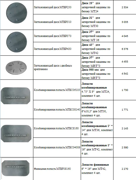 Диски и лопасти для затирочных машин
